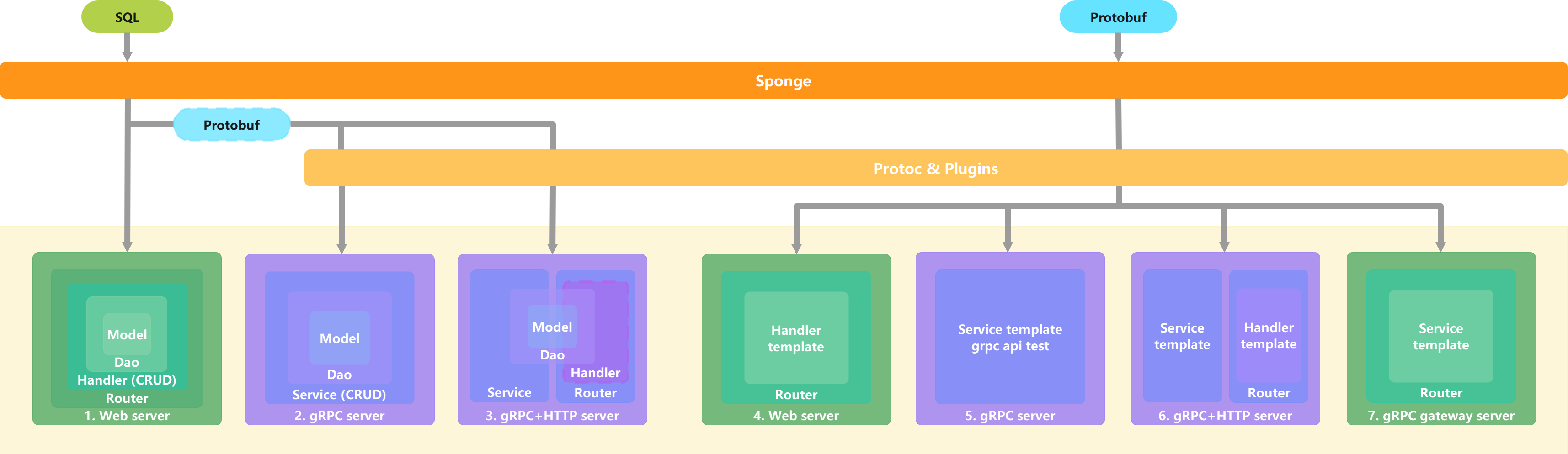 built-in-template-generation-code-framework