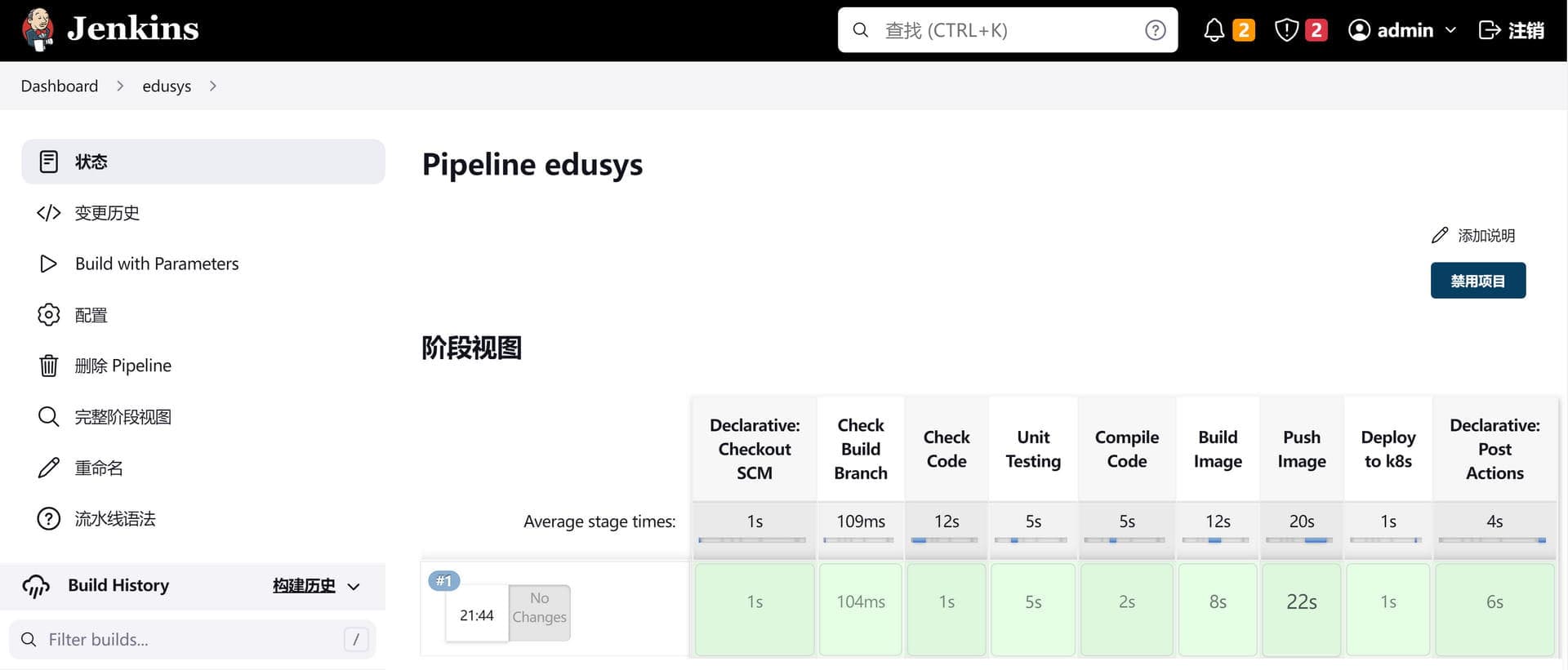Deployment Result Example