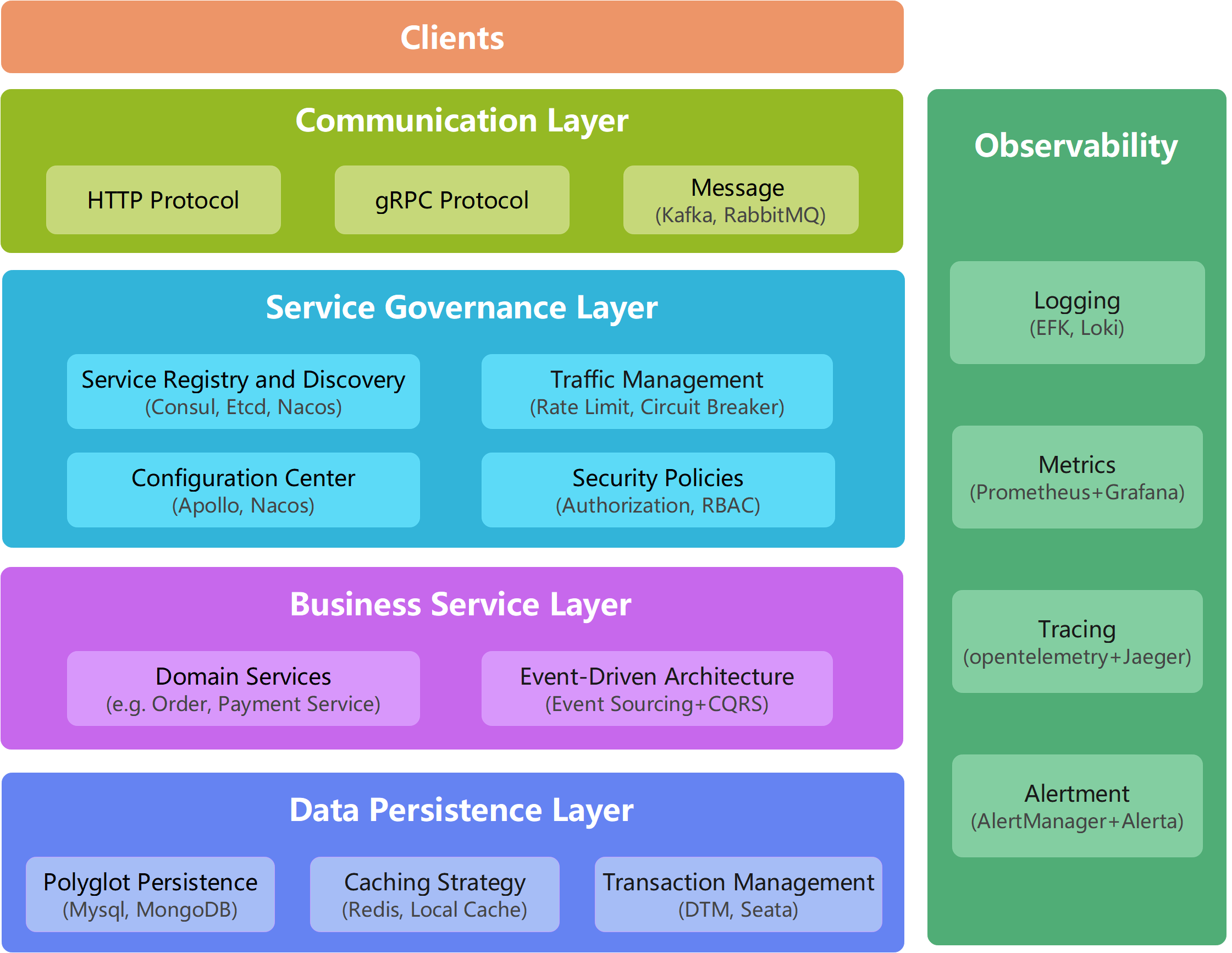 microservices-framework