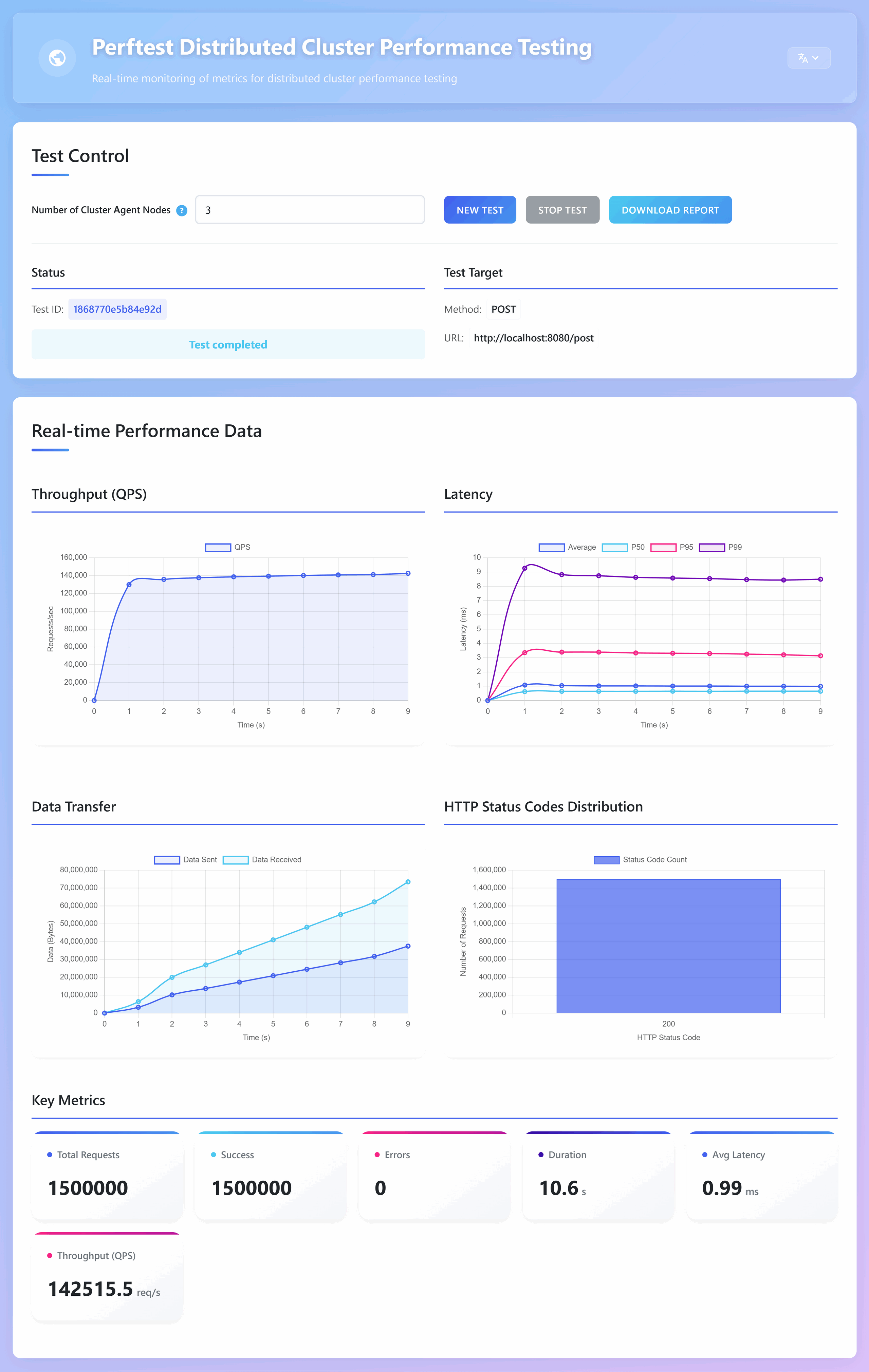 perftest-ui