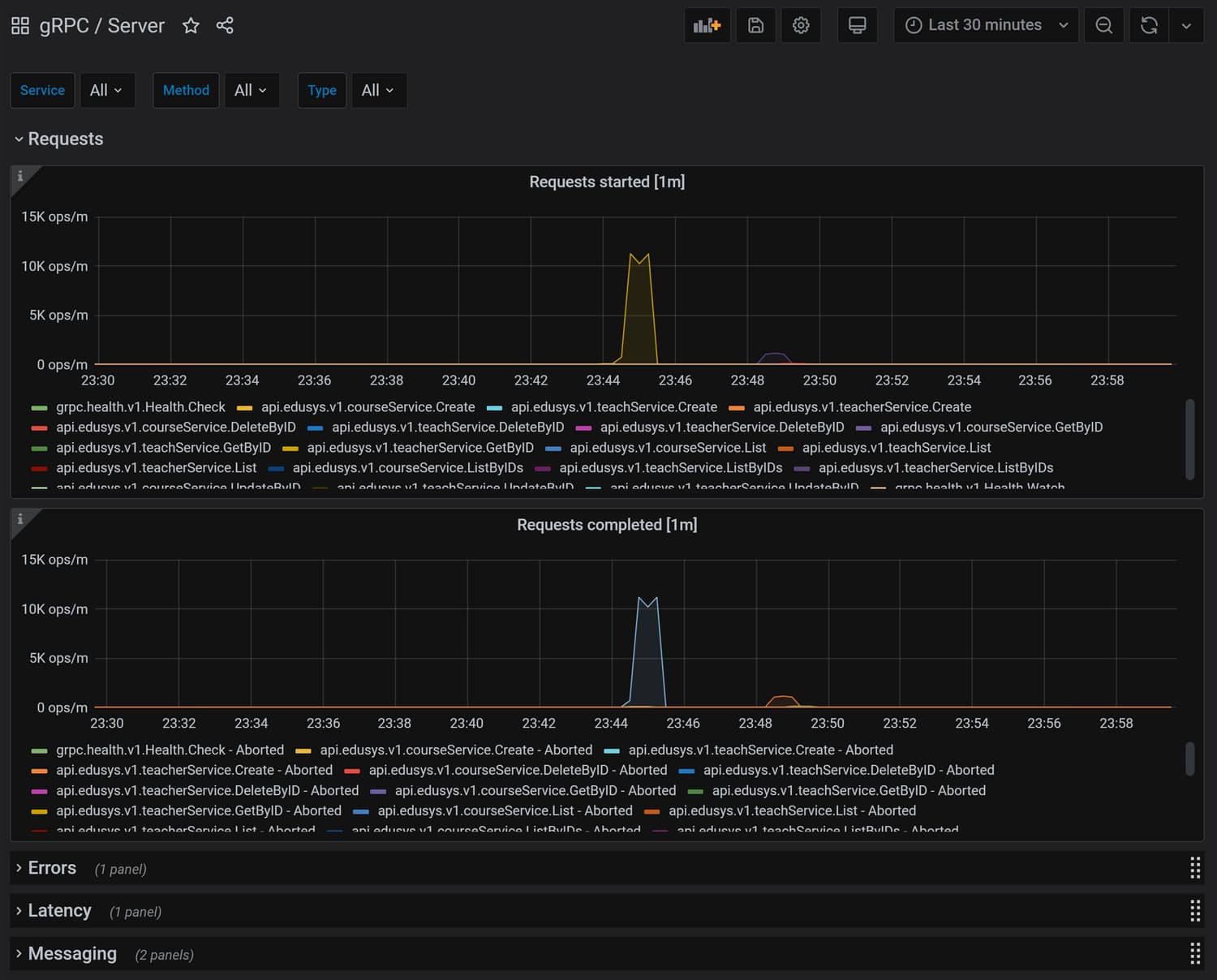 gRPC Monitoring Dashboard