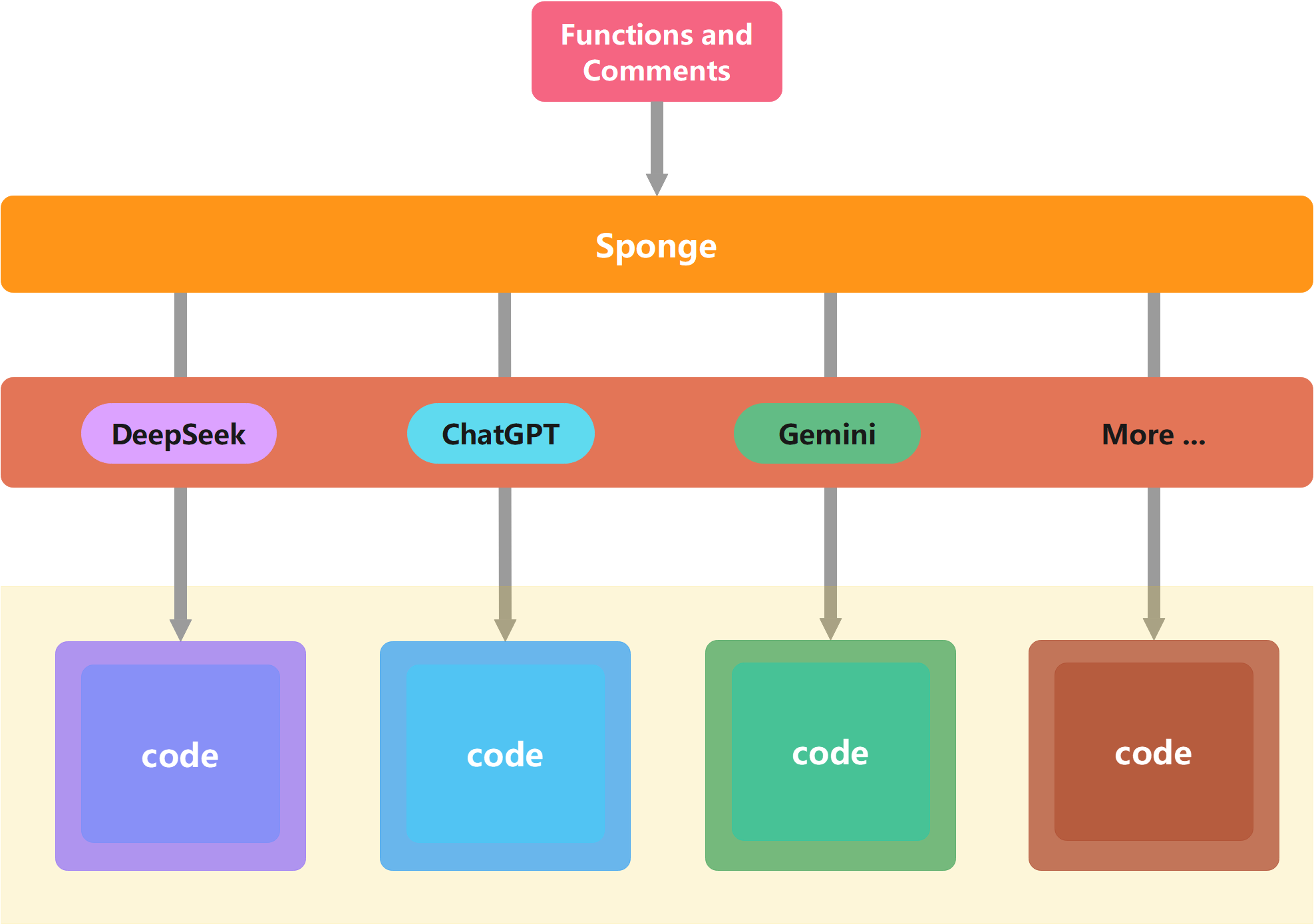 ai-assistant-generation-code-framework