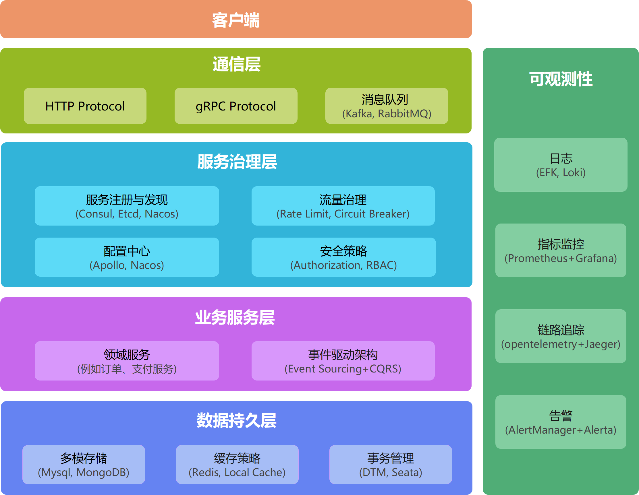 microservices-framework