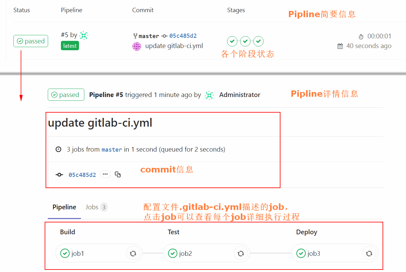 Pipline执行结果