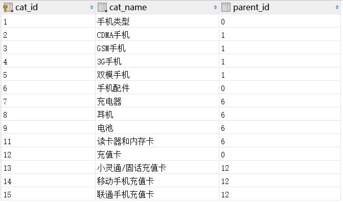 商品栏目表