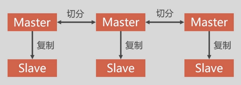 redisCluster