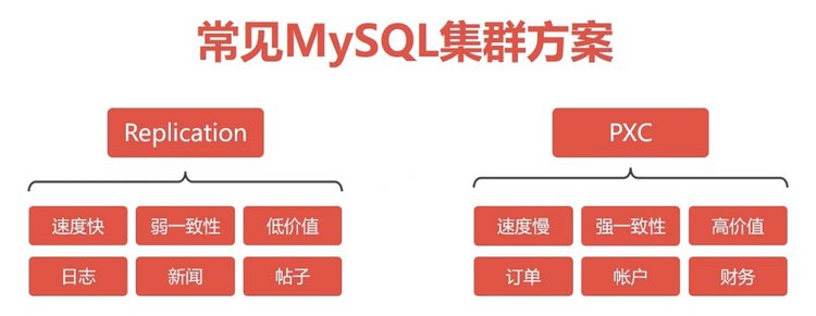 常见mysql集群方案